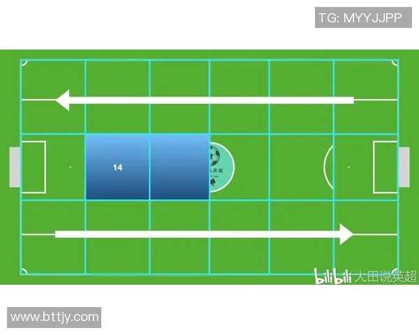 广州足球队边路渗透战术革新探索与实践的深度分析